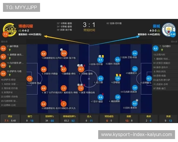 瓜迪奥拉继续强调阵容轮换以应对伤病风险，瓜迪奥拉阵型图
